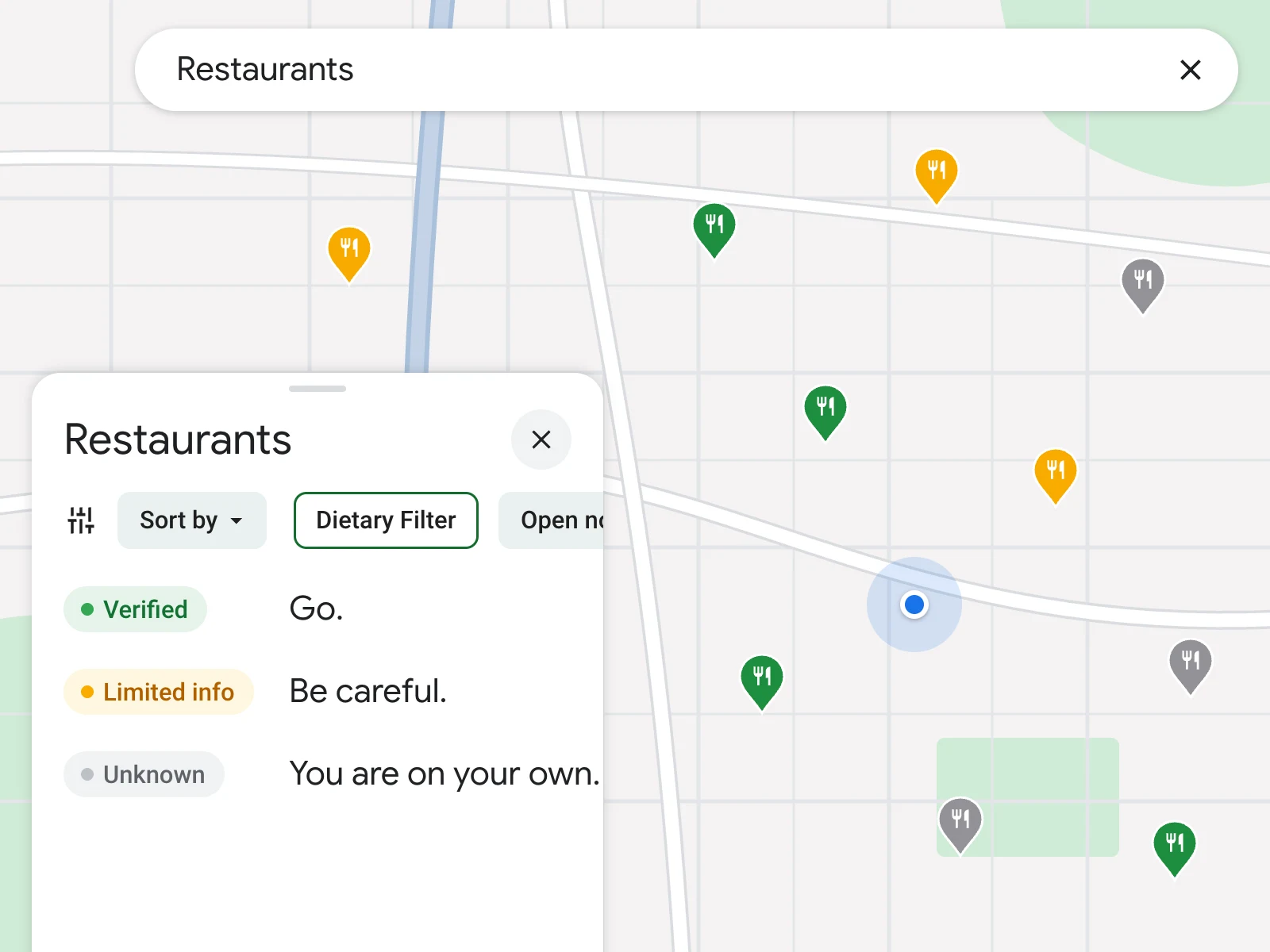 Google Maps restaurants with the Dietary Filter chip on, pins coloured green, amber and grey, and a legend: Verified, Go. Limited info, Be careful. Unknown, You are on your own.