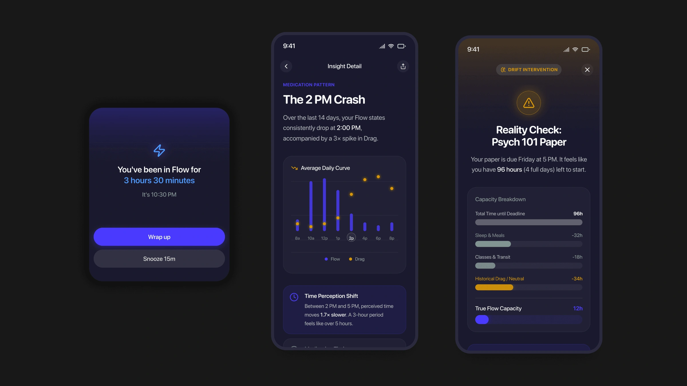 Three Drift screens: a Watch Flow alert, an insight called The 2 PM Crash, and a reality check about paper time left.