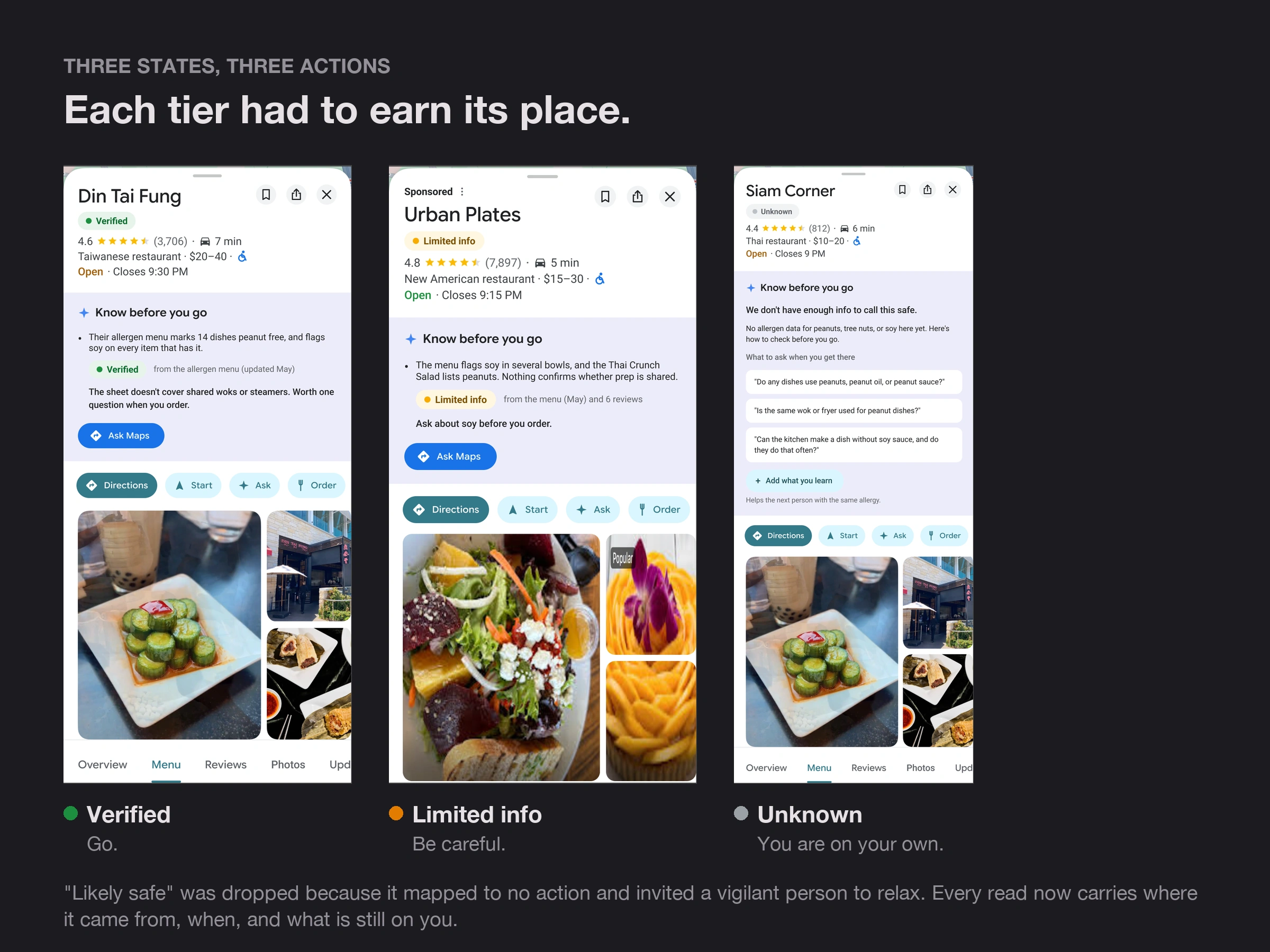 Din Tai Fung, Urban Plates, and Siam Corner demonstrate Verified, Limited info, and Unknown with provenance and actions.
