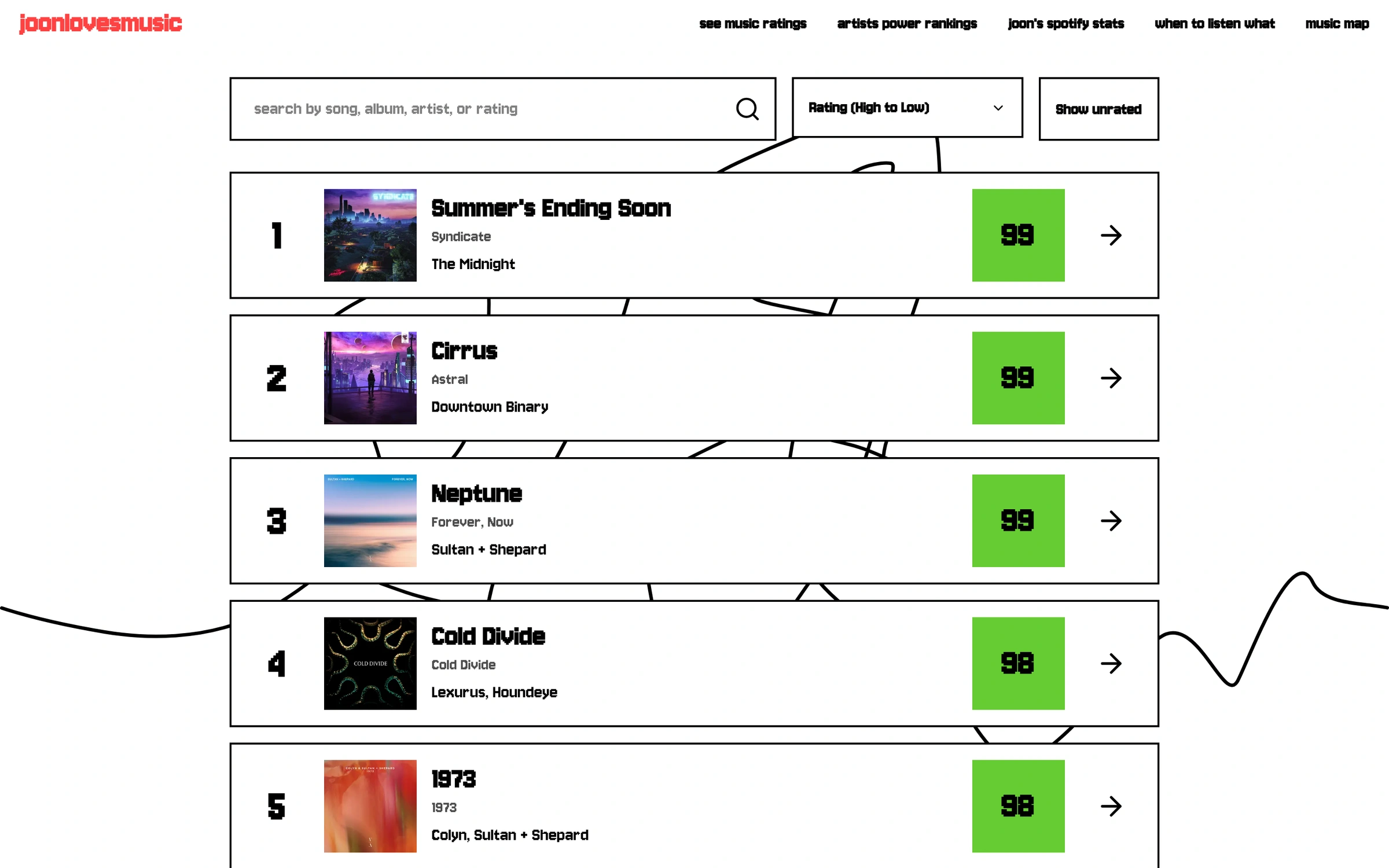 The ratings page sorted high to low: Summer's Ending Soon, Cirrus and Neptune at 99, Cold Divide and 1973 at 98.