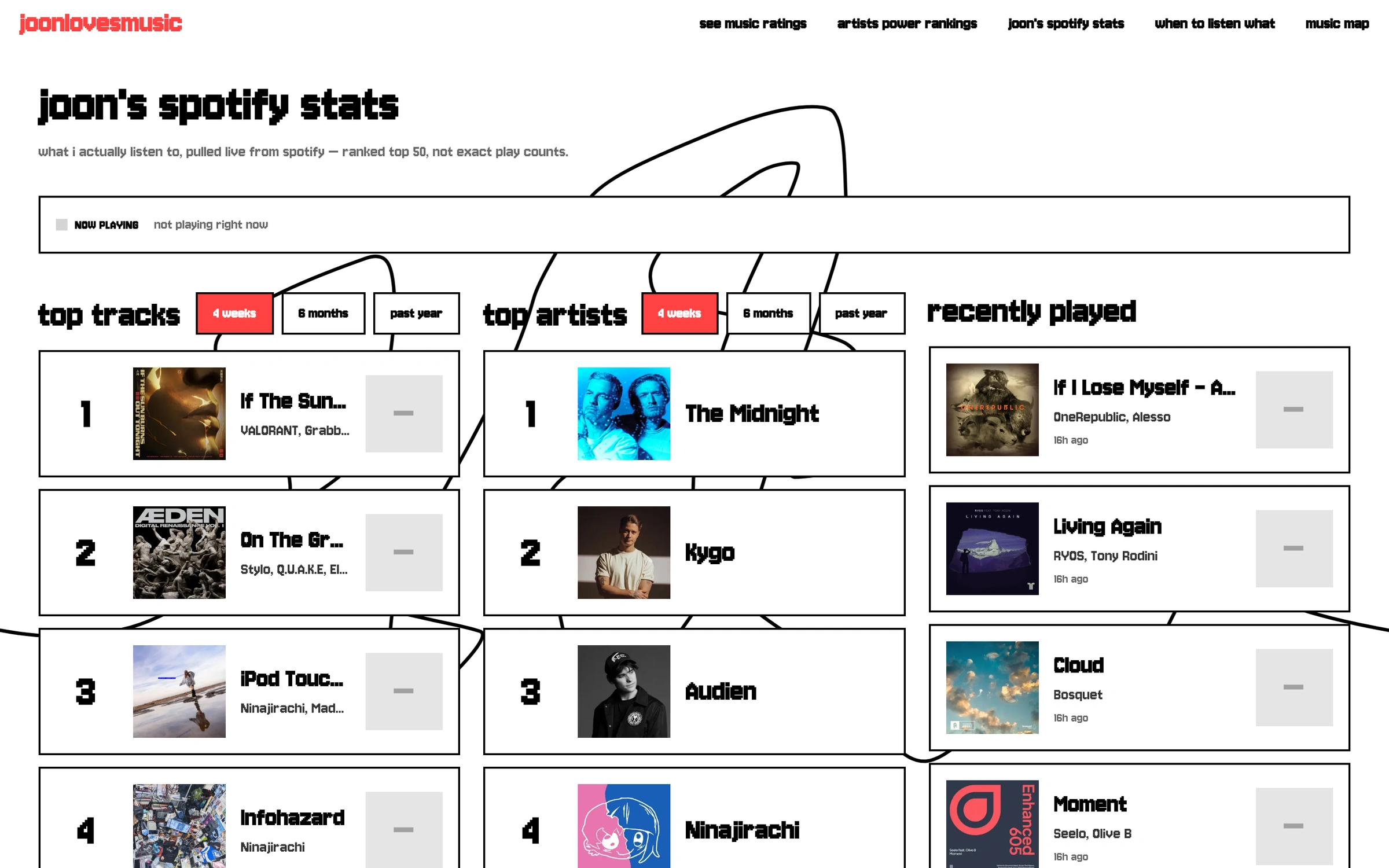 The Spotify stats page on a wide screen, with top tracks, top artists and recently played side by side in three columns.