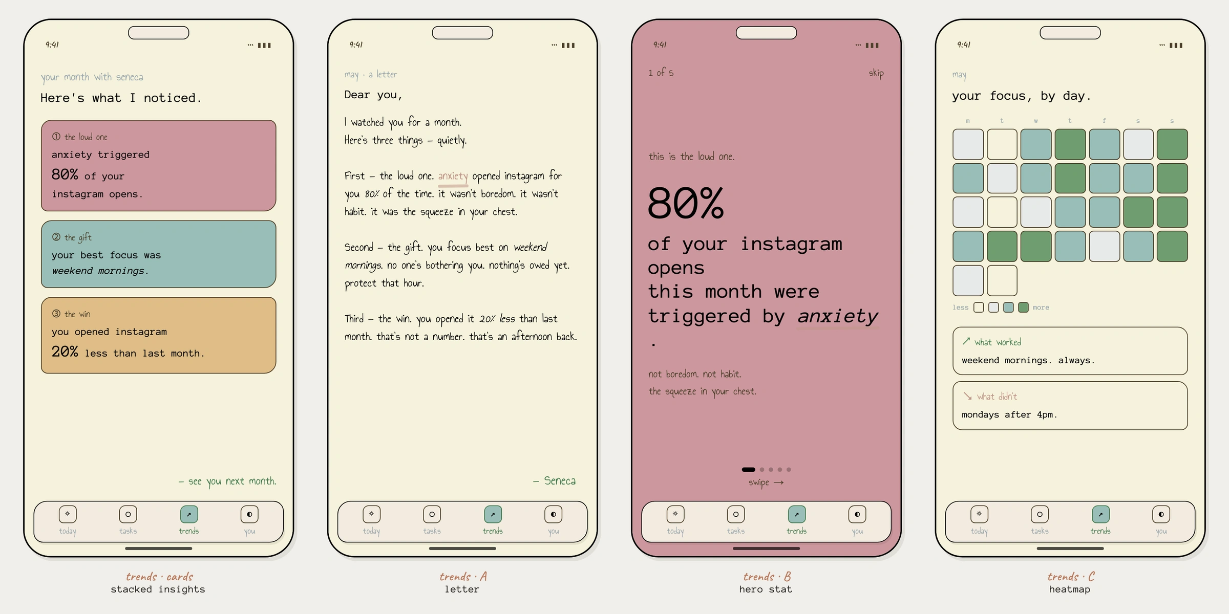 Four Trends variations: stacked insight cards, a handwritten style letter, a large 80% statistic, and a focus heatmap.